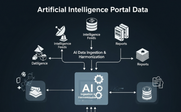  Artificial intelligence Portal Data (AIPD)